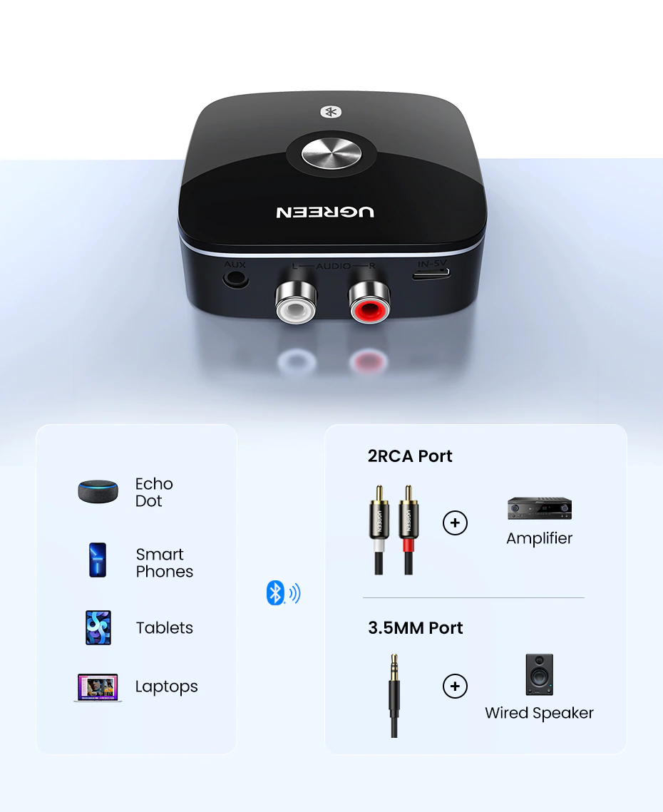 Receptor Bluetooth 5.1 UGREEN